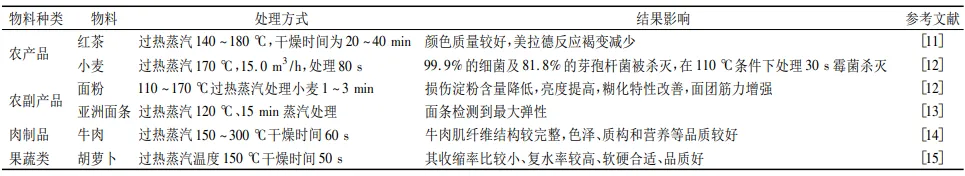 過熱蒸汽幹燥在不同食品種類中的應用