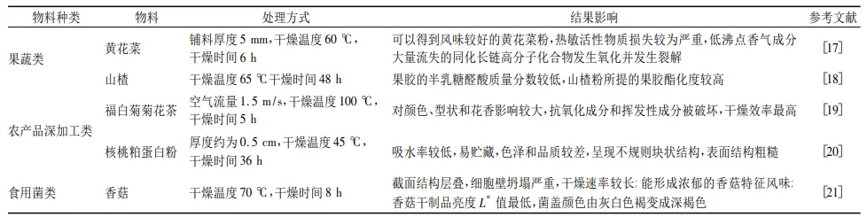 熱風幹燥在不同食品種類中的應用