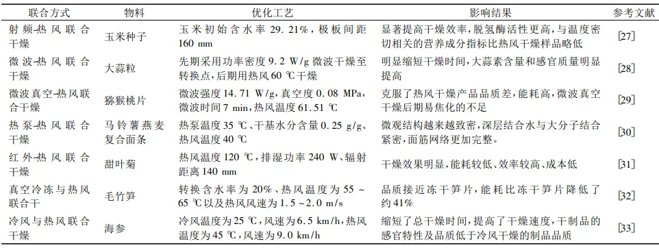 熱風在聯合幹燥中的應用