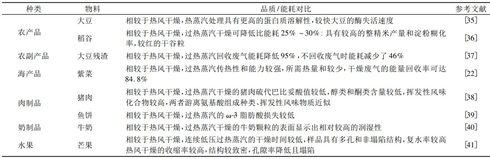 過熱蒸汽和熱風幹燥應用對比
